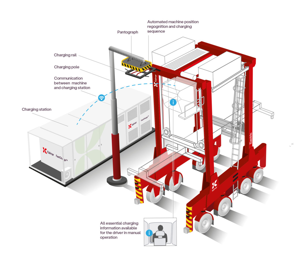 Kalmar FastCharge Infografik